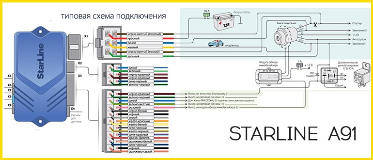 Схема подключения Starline