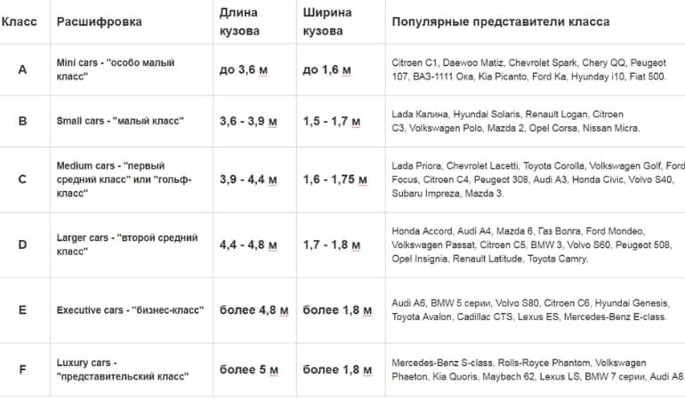 Как определить класс автомобиля: таблица с примерами