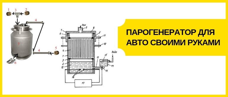 Парогенераторы ПЭЭ