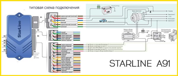 Как завести машину starline