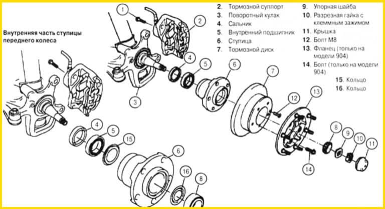 Ступица колеса схема
