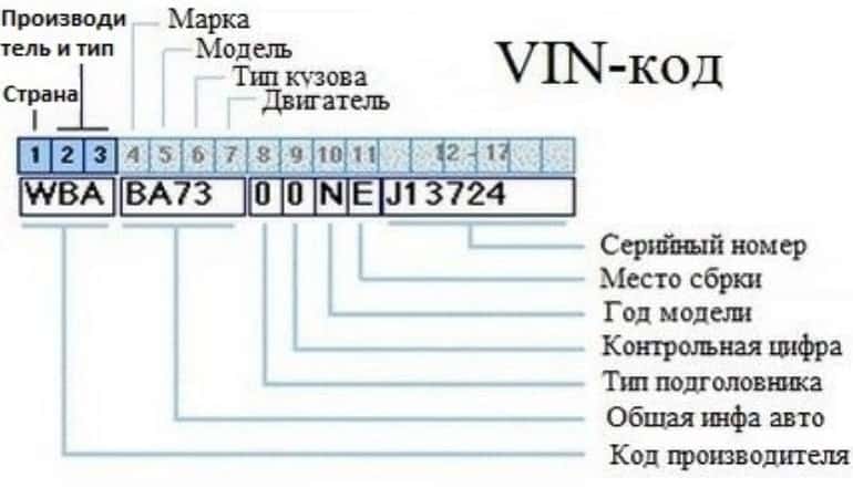 Как проверить комплектацию машину по вин коду бесплатно в россии