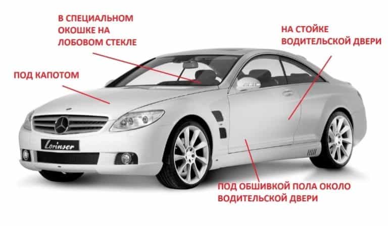 Расшифровка вин bmw комплектация