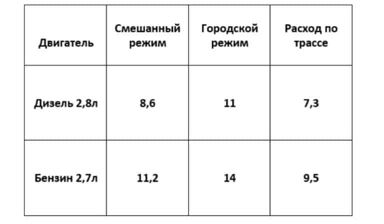 Нормы времени тойота