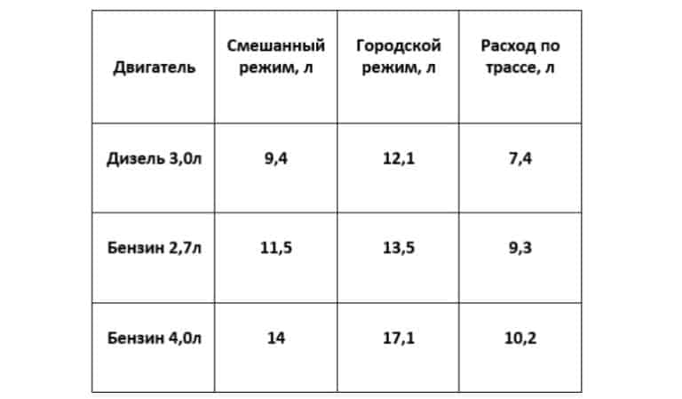 Нормы времени тойота