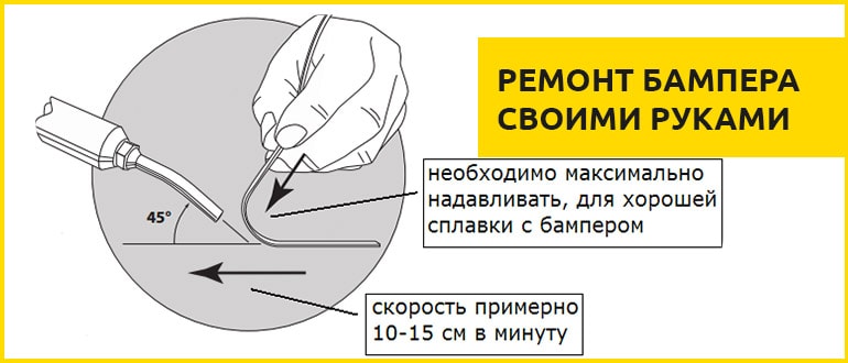 Как отремонтировать пластиковый бампер