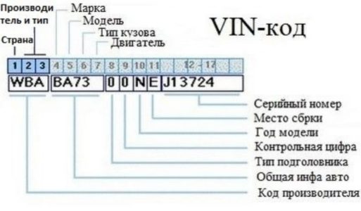 Vin номер маз