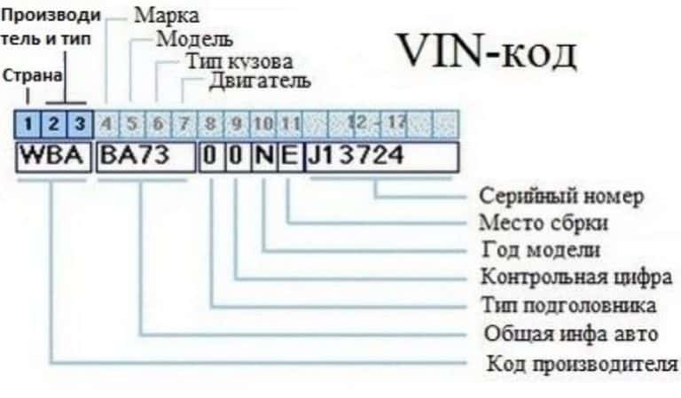 Комплектация по vin тойота