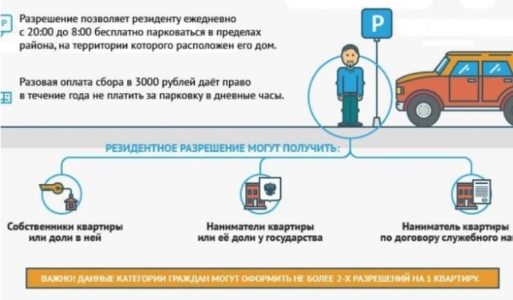 Как оспорить штраф за парковку в москве если оплатил через приложение