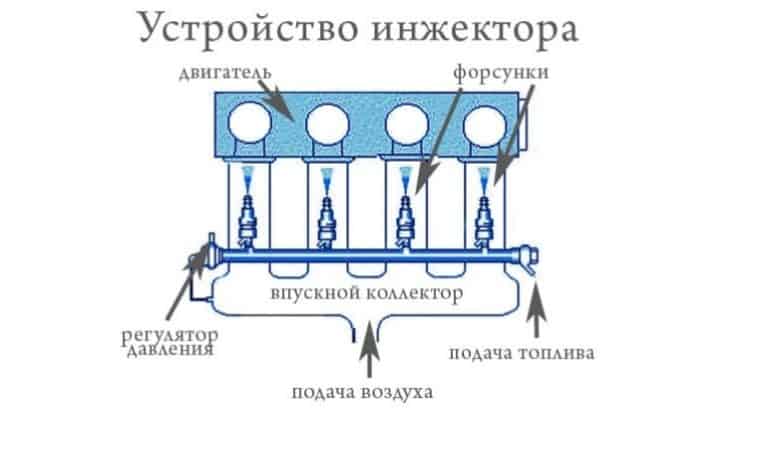 Тестер форсунок своими руками схема