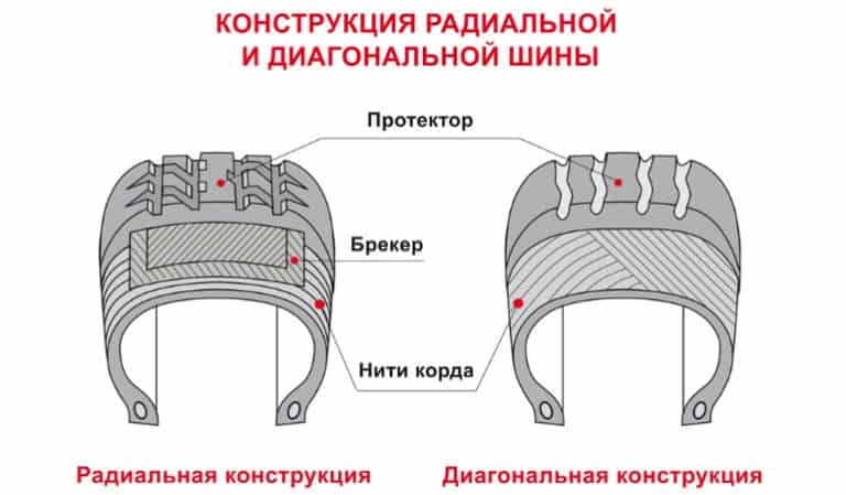 Боковой порез шины. Можно ли ездить? Как и где ремонтировать?