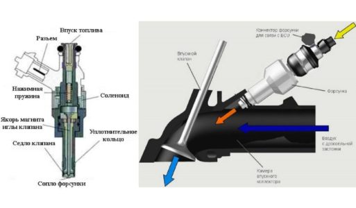 За что отвечает инжектор