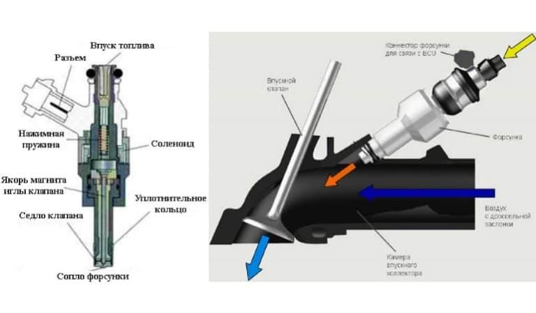 Не работает форсунка инжектора