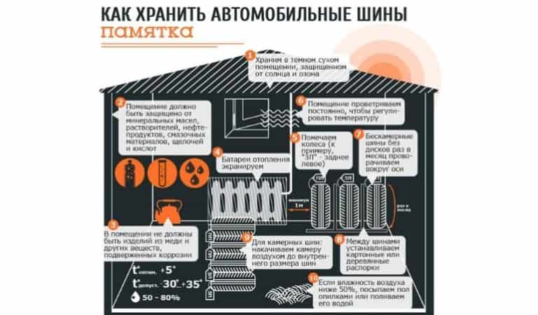 Срок службы автомобильной резины