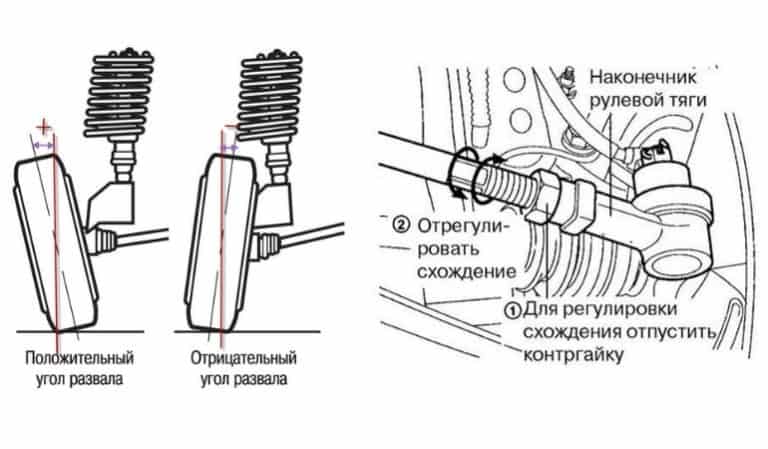 Схождение ларгус своими руками