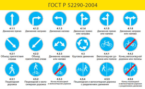 Дорожные знаки с пояснениями в картинках 2022