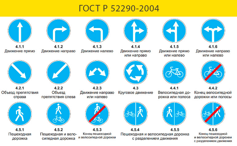 Дорожные знаки к ПДД на 2023 год: список с картинками и пояснениями