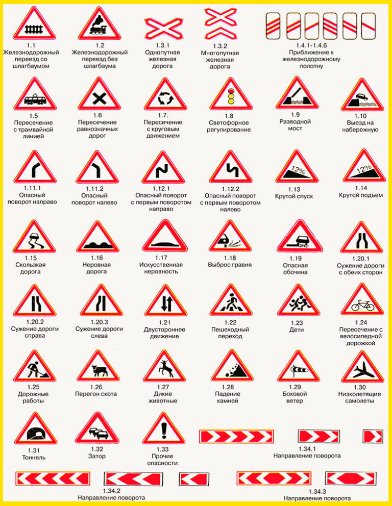 Дорожные знаки с пояснениями в картинках 2022
