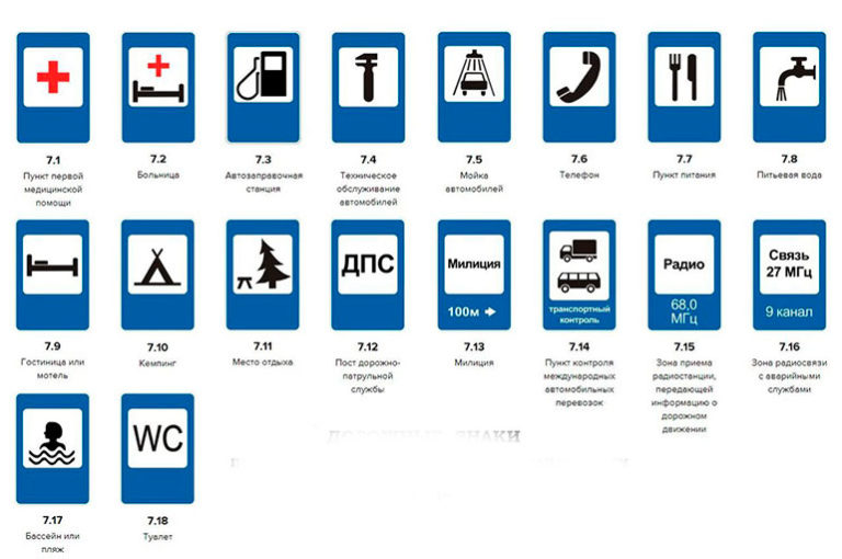 Дорожные знаки с пояснениями в картинках 2023