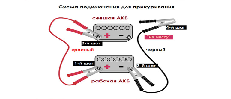 Схема подключения проводов для прикуривания автомобиля