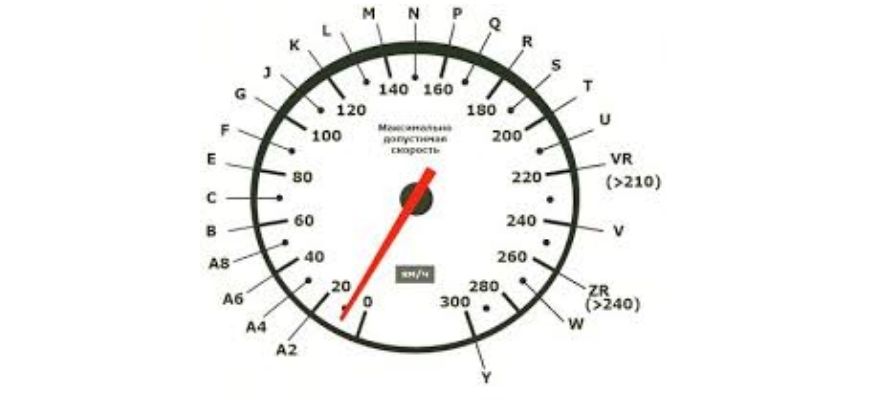 индекс скорости