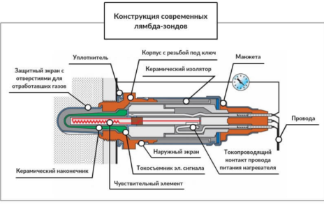 Ремонт лямбда датчика