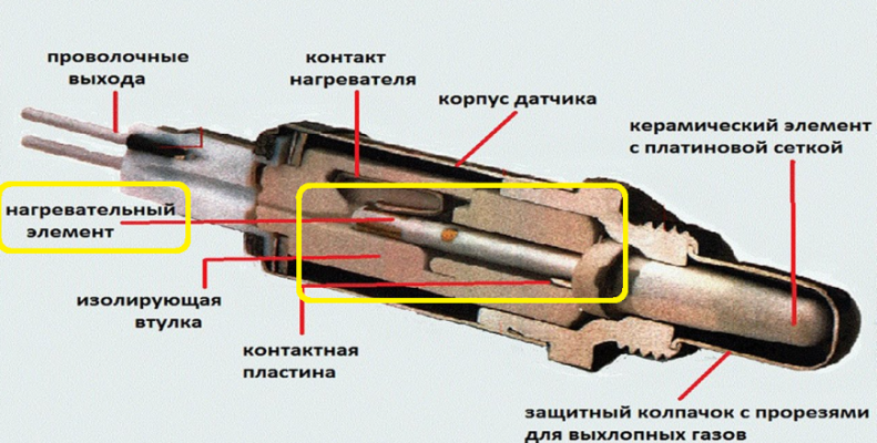 Выход из строя газлифтов